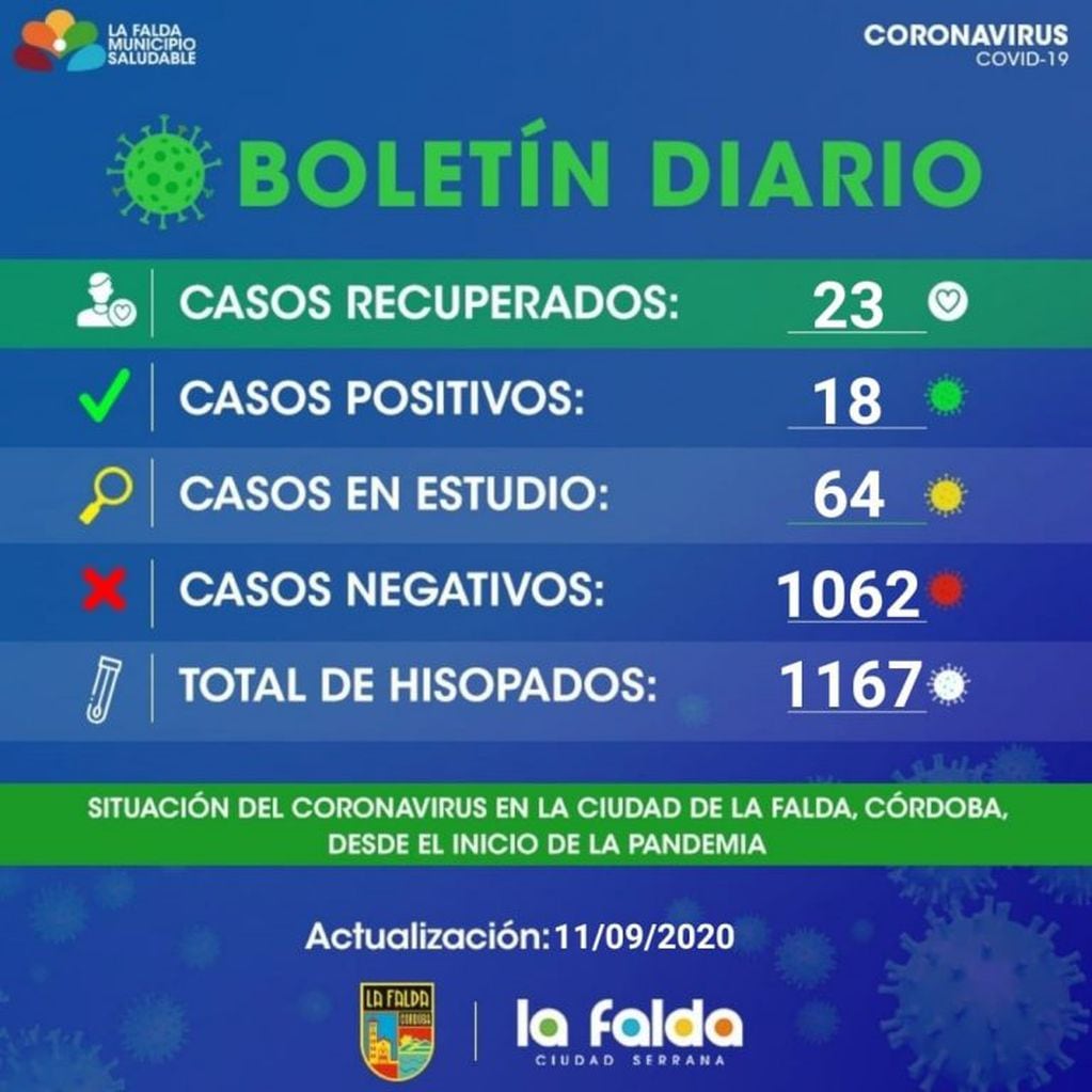 "Boletín diario", situación epidemiológica en la ciudad de La Falda.