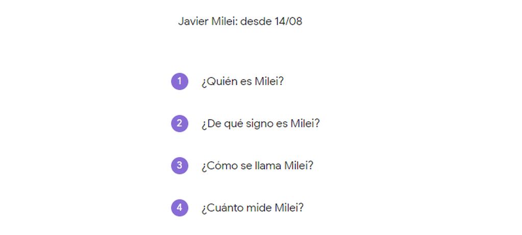 "¿Quién es Milei?" y "¿De qué signo es Milei?" son las preguntas que lideran el ránking de búsquedas sobre el candidato en Google.