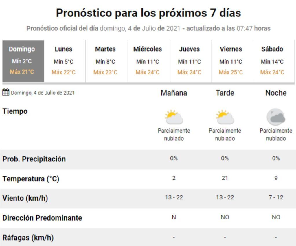 El pronóstico del tiempo para este 4 de julio en Villa Carlos Paz.