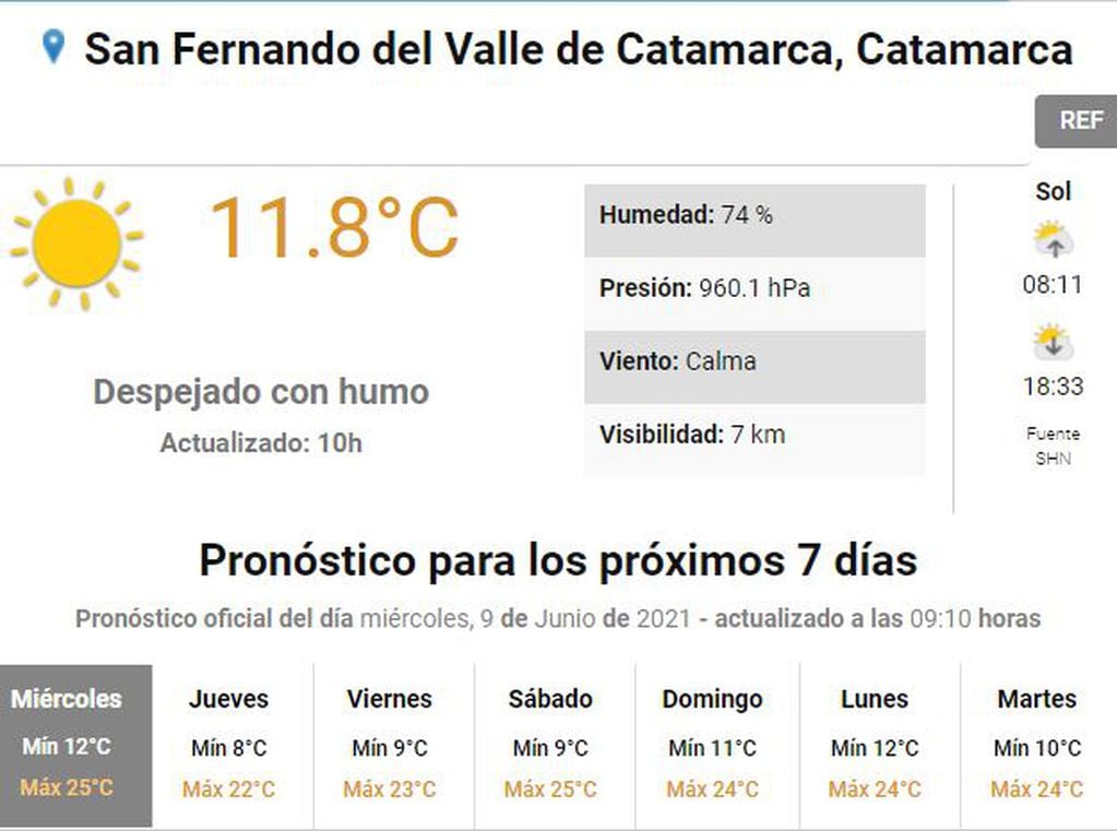 Pronóstico del tiempo en Catamarca.