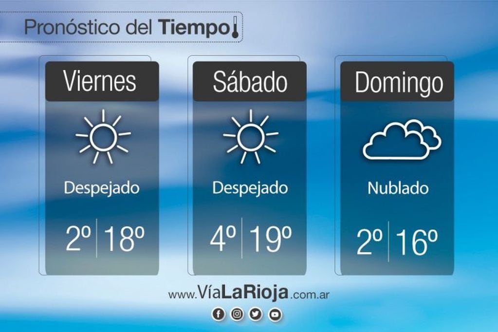 Clima en La Rioja: pronóstico del tiempo para este fin de semana