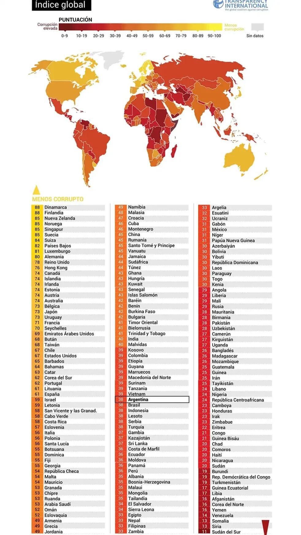El listado completo de los países y sus posiciones finales en el ranking anticorrupción.