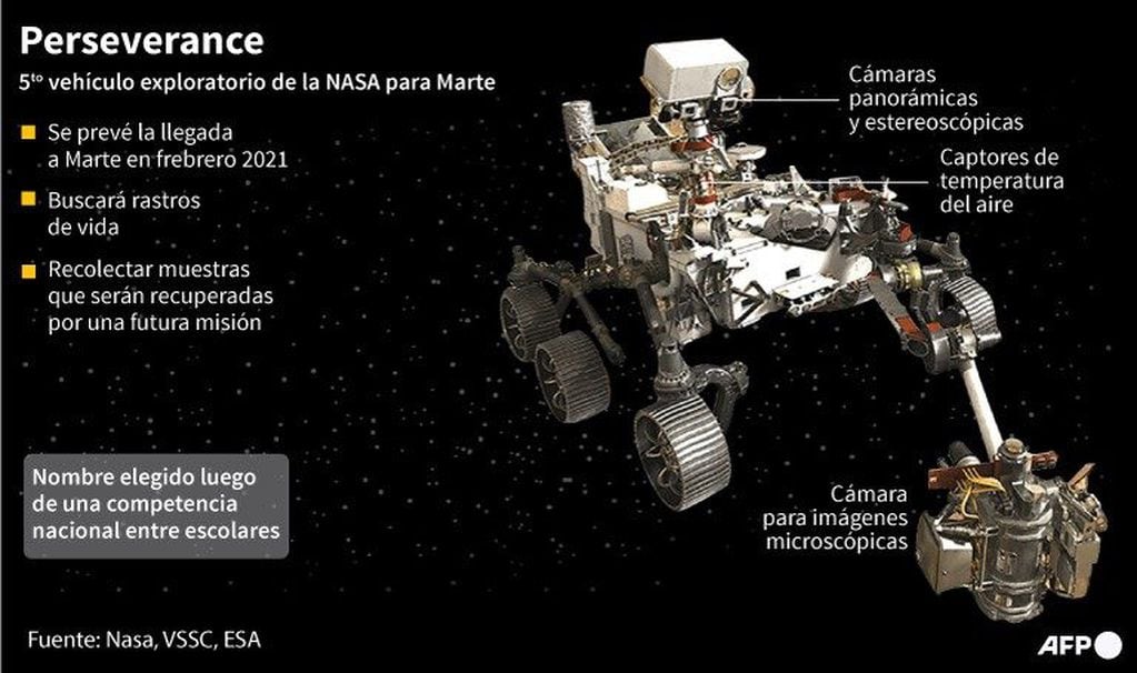 Descripción de los componentes principales del robot, así como datos más relevantes de la misión.