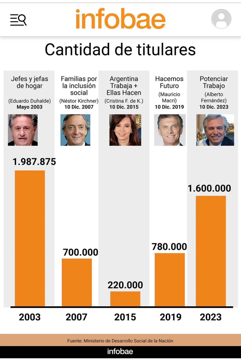 El gráfico que compartió Cristina Kirchner