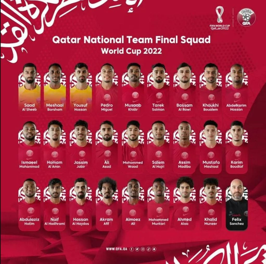 La lista de la selección de Qatar para el Mundial de Qatar 2022.