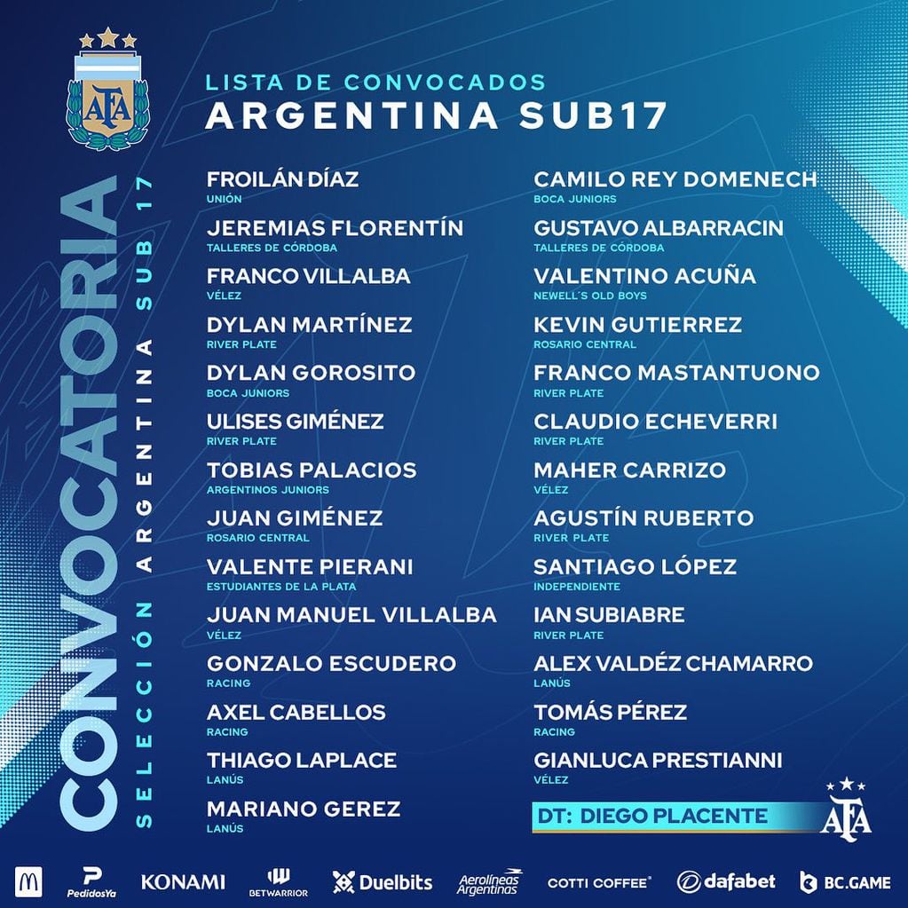 La lista de convocados por Diego Placente para el Sub17