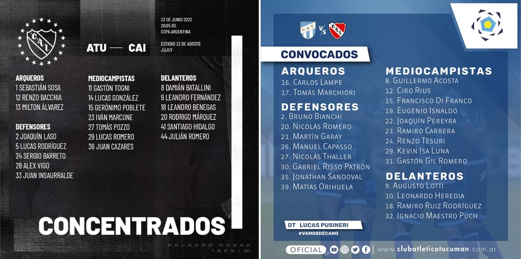 Las respectivas nóminas de jugadores concentrados en Jujuy, difundidas por el Club Atlético Independiente y el Club Atlético Tucumán, para el partido de este jueves por la Copa Argentina.