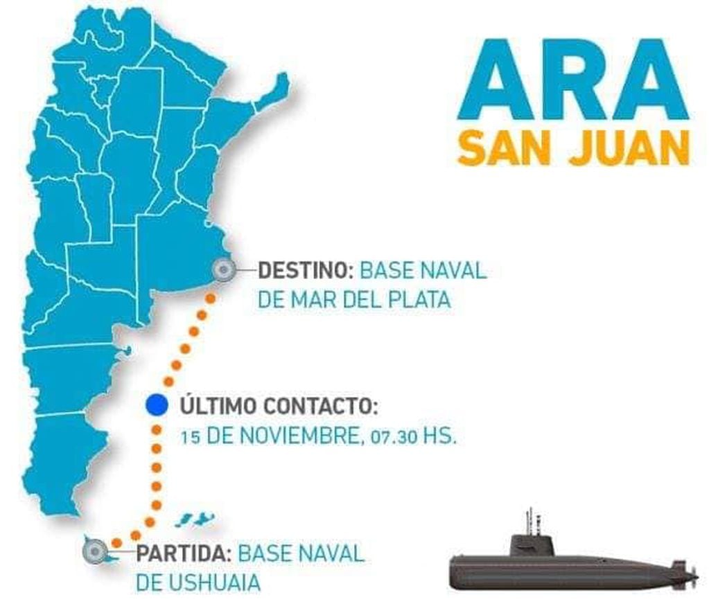 Submarino ARA "San Juan"