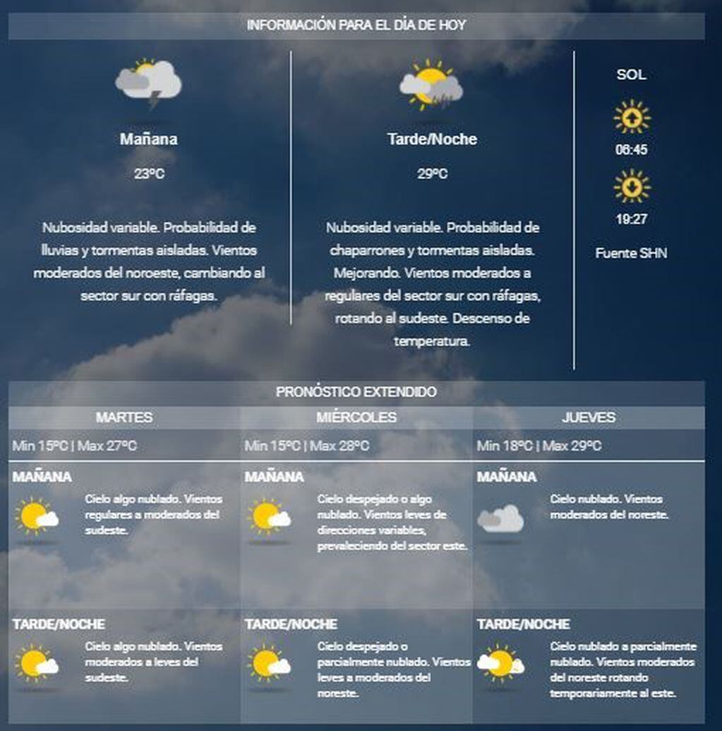 Clima en Buenos Aires para el 5 de marzo de 2018.