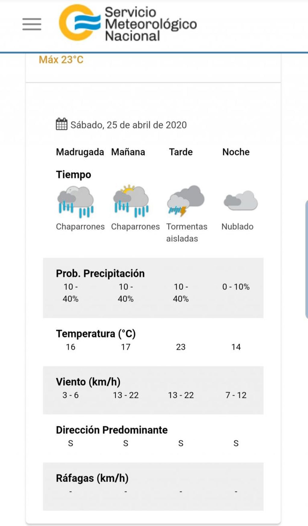 Pronóstico del tiempo para este sábado 25 de abril en Carlos Paz.