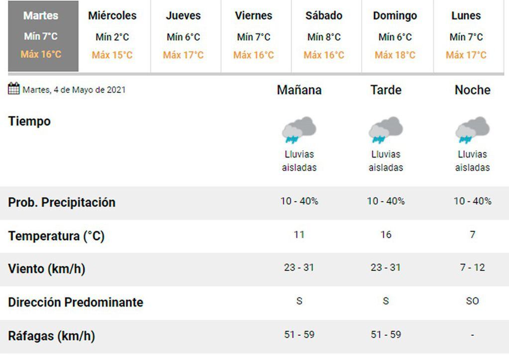 Pronóstico Carlos Paz.