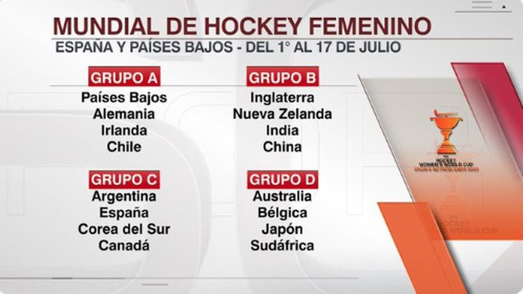 Grupos e integrantes de las selecciones que jugarán el Mundial de hockey sobre césped España-Países Bajos.