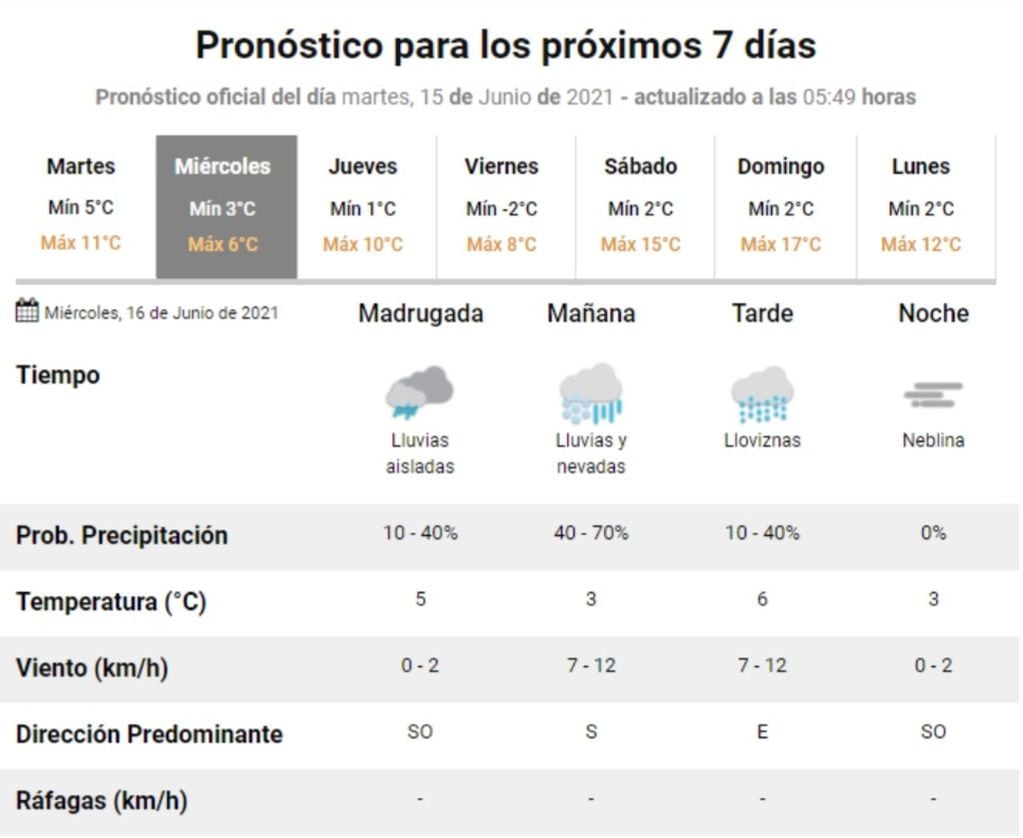 El pronóstico del tiempo para mañana miércoles 16 de junio en Villa Carlos Paz.