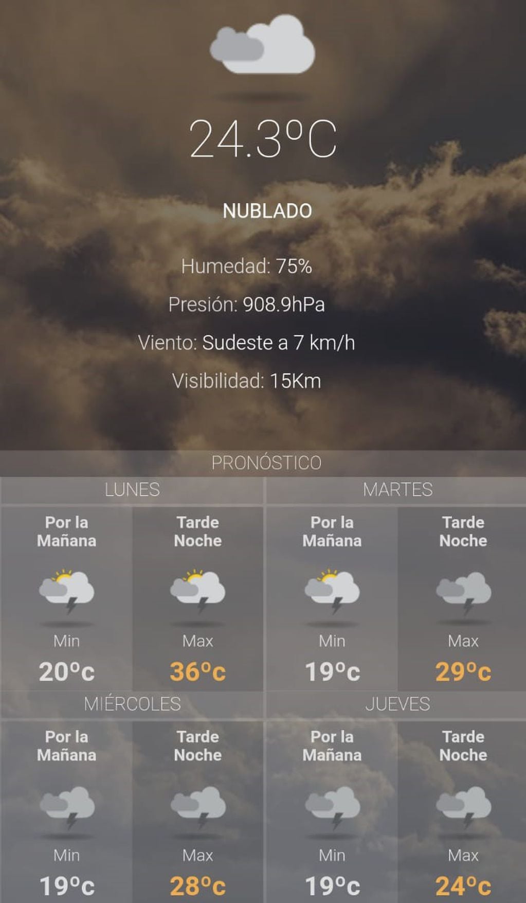 Pronóstico para hoy