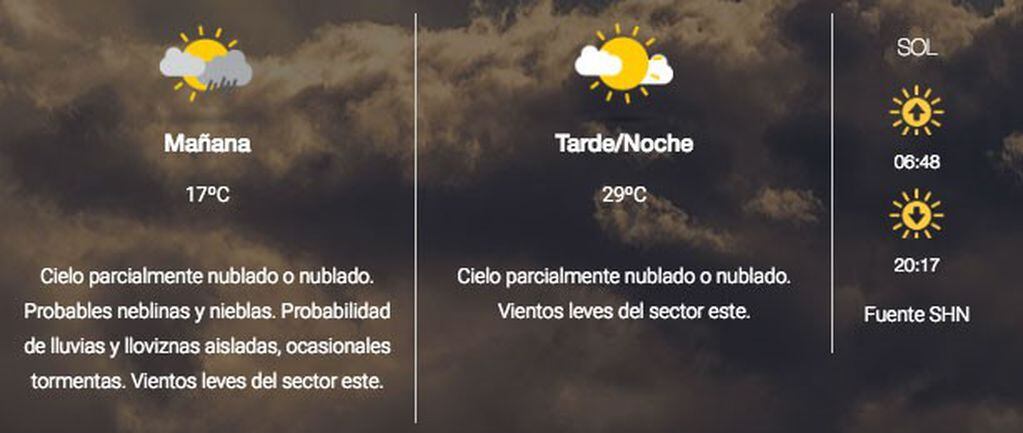 Pronóstico del miércoles en Salta. (SMN)