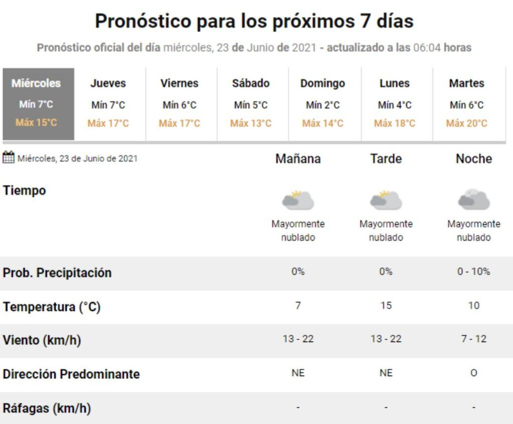 El pronóstico del tiempo para este miércoles 23 de junio en Villa Carlos Paz.