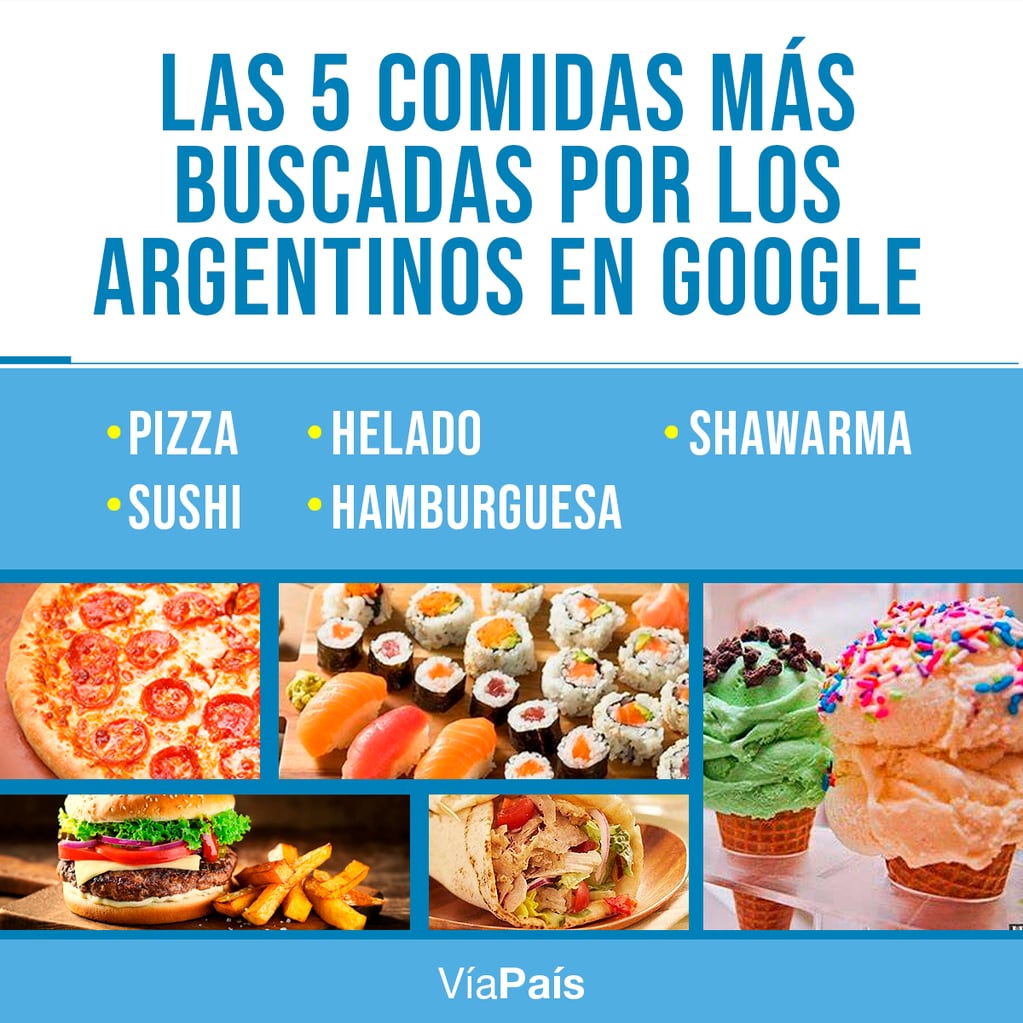 Las 5 comidas más buscadas en Argentina