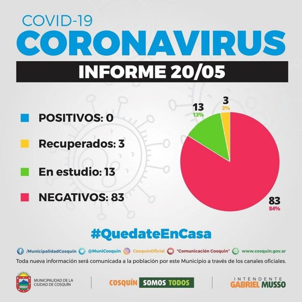 Último informe actualizado de Covid-19 en la ciudad de Cosquín.