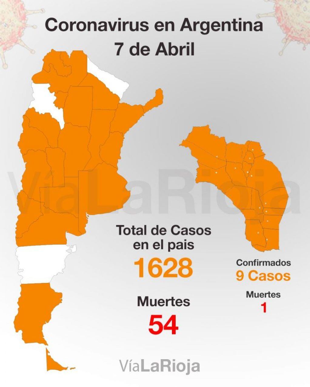 Datos Actualizados de coronavirus en el país - VíaLaRioja