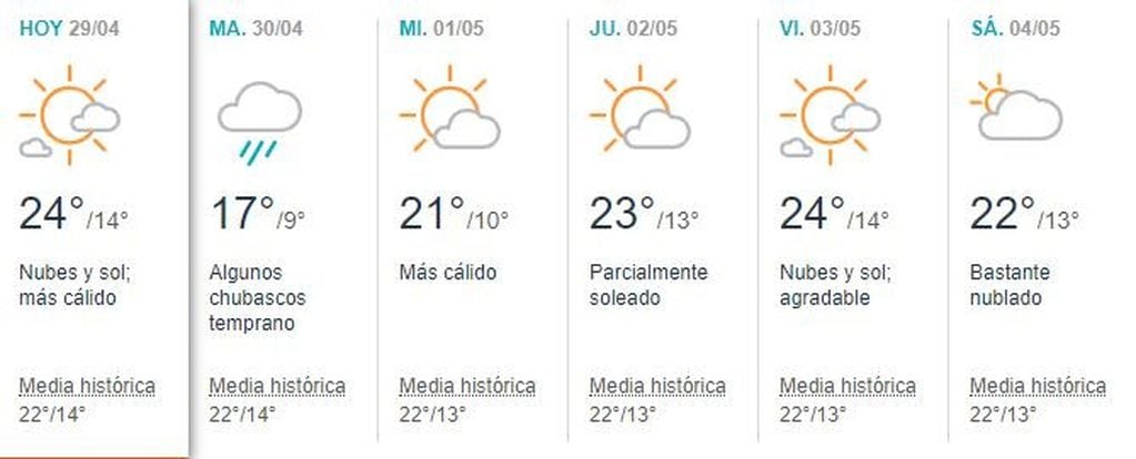 Pronóstico extendido para la ciudad de La Rioja