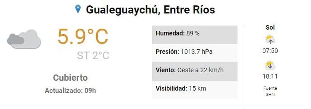 Clima Gualeguaychú 24 de julio
Crédito: SMN