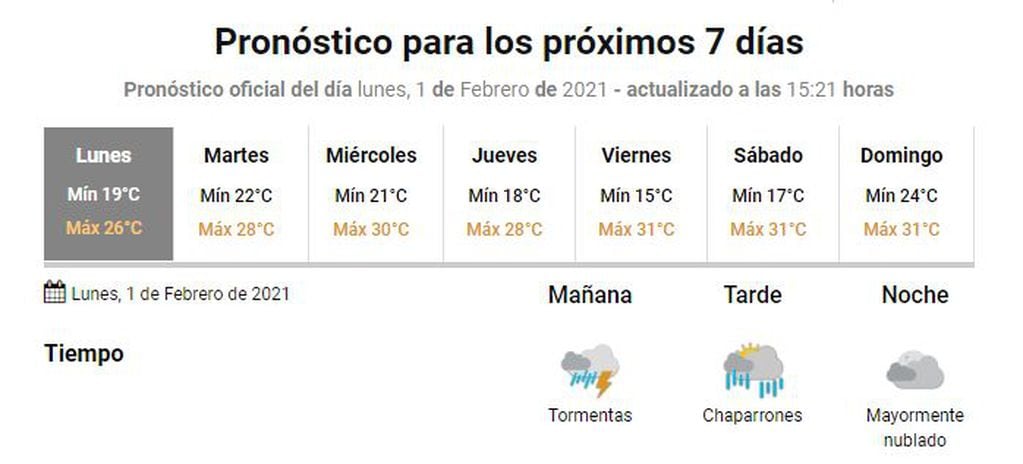 Pronóstico extendido - 1 de febrero.