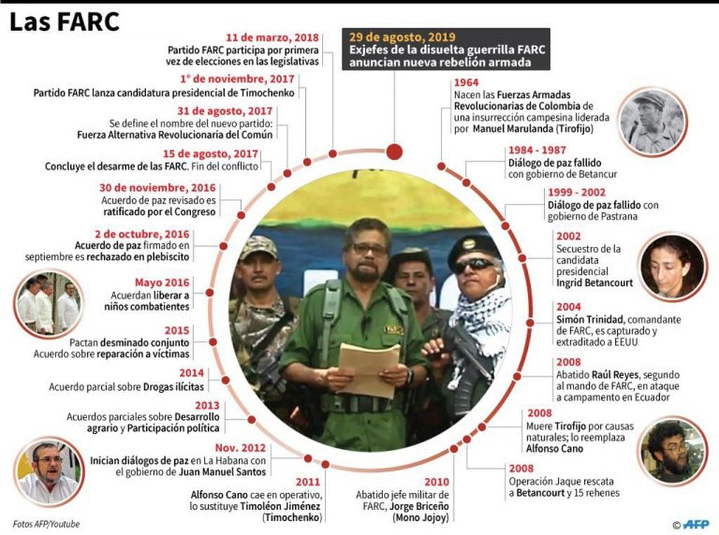 Cronología sobre la exguerrilla de las FARC - AFP / AFP / GUSTAVO IZUS