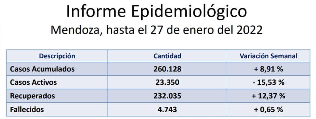 Datos según el informe epidemiológico de Aclisa.