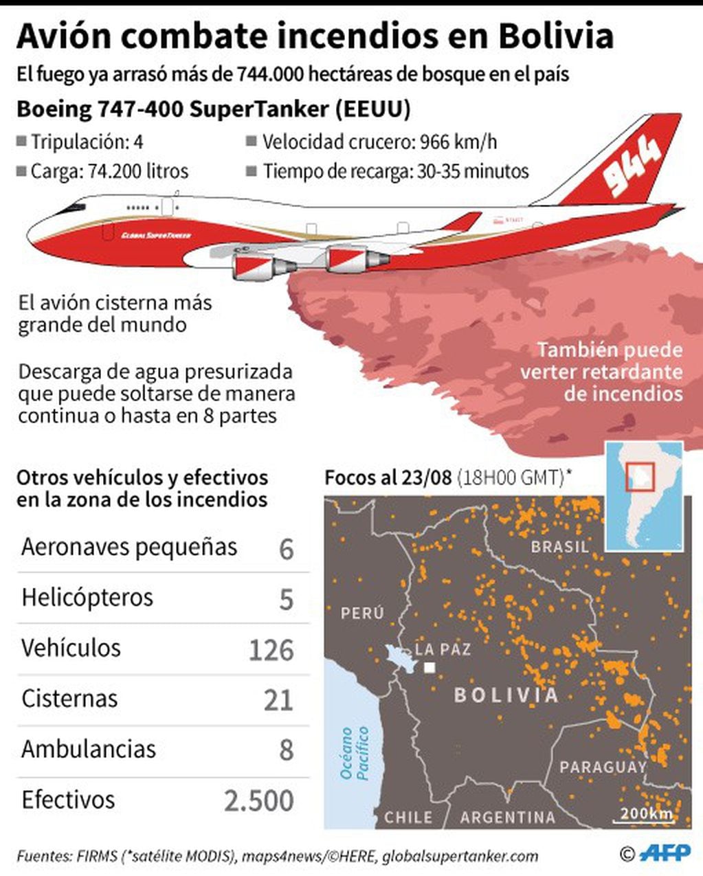 Datos del avión cisterna SuperTanker que comenzó a operar este viernes en Bolivia, y mapa con los focos de incendios activos al 23 de agosto - AFP / AFP / NICOLAS RAMALLO