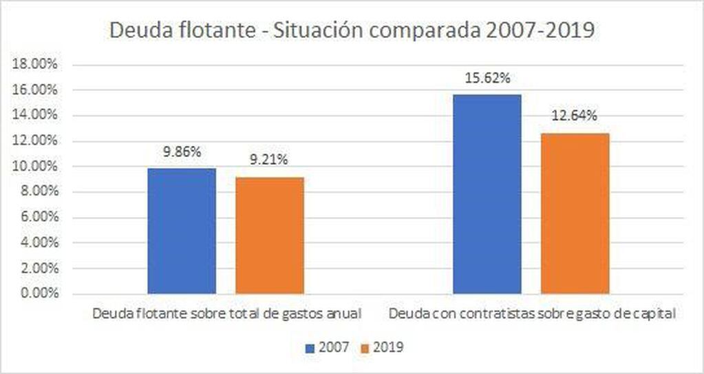 Lifschitz sobre el informe de la AGN: "Confirma que Santa Fe es una de las provincias menos endeudadas"