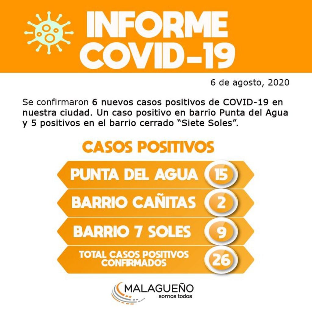 Informe "Covid-19" comunicado por el Municipio de Malagueño.
