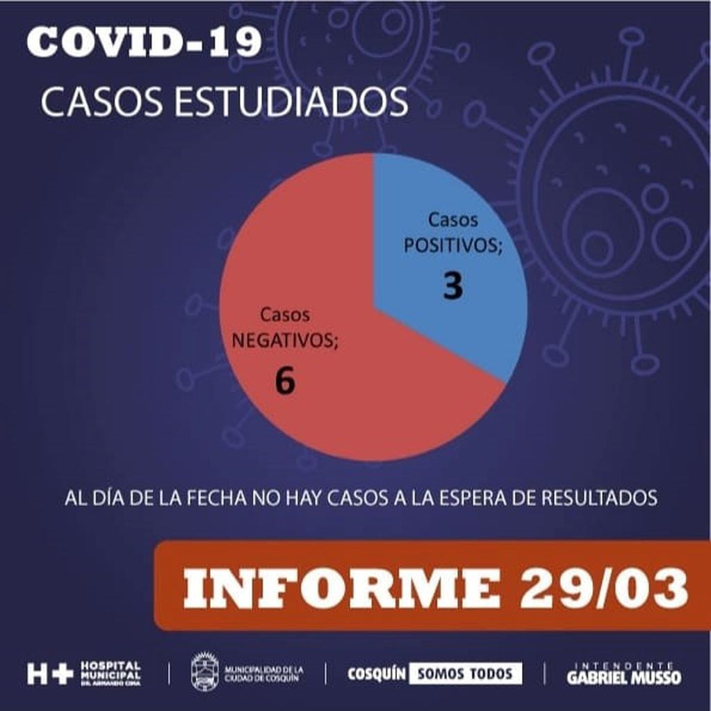 Gráfico actualizado emitido por el Municipio de la ciudad de Cosquín.