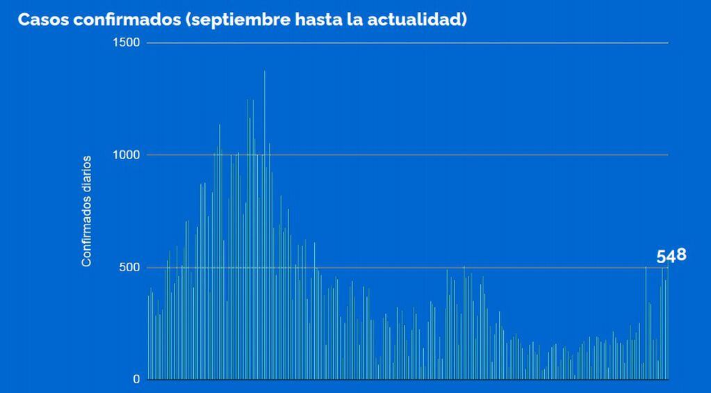 Curva de contagios de coronavirus en Rosario al 8 de abril. (Municipalidad de Rosario)