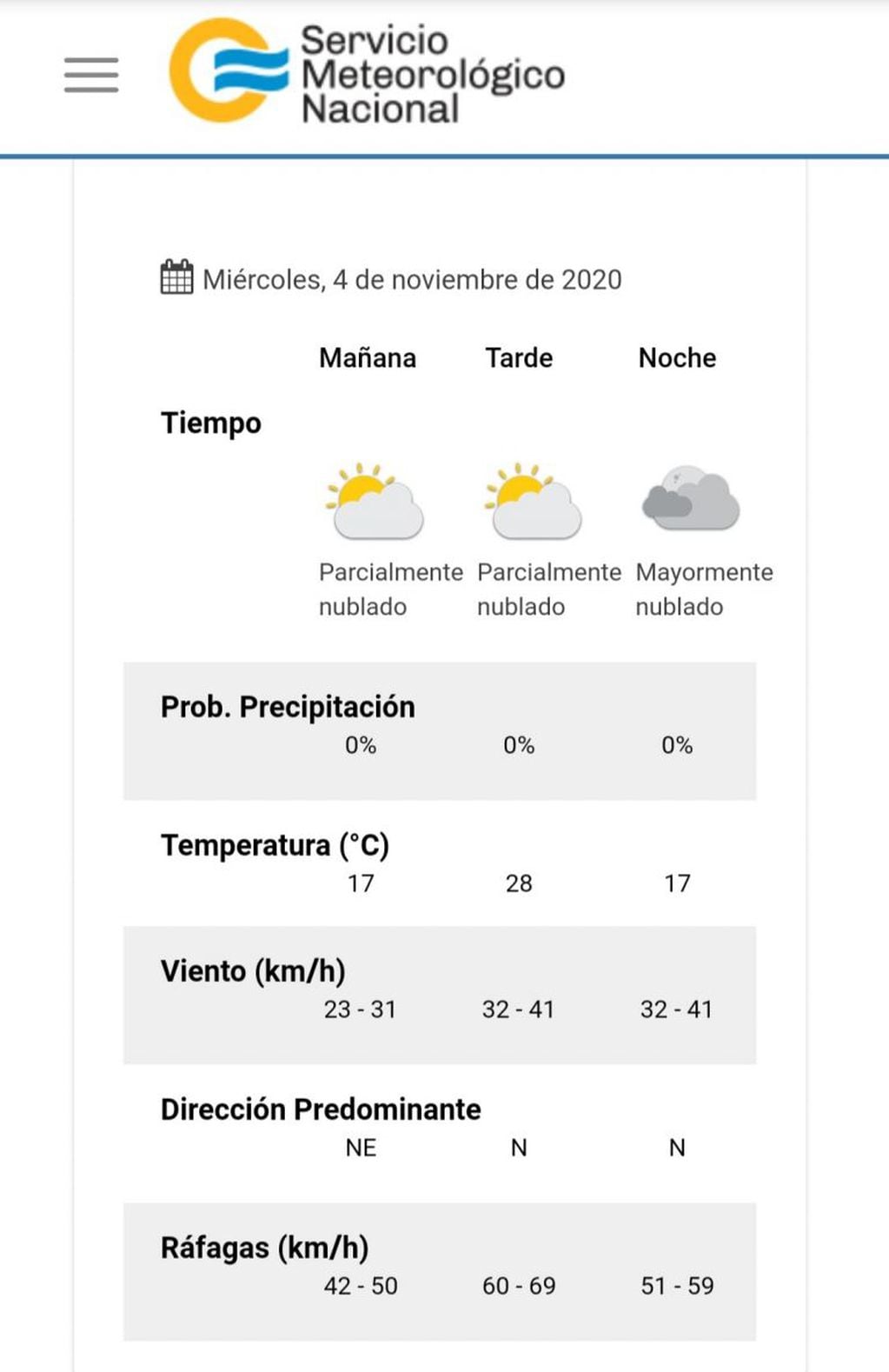 El pronóstico del tiempo para este miércoles 4 de noviembre en Villa Carlos Paz.