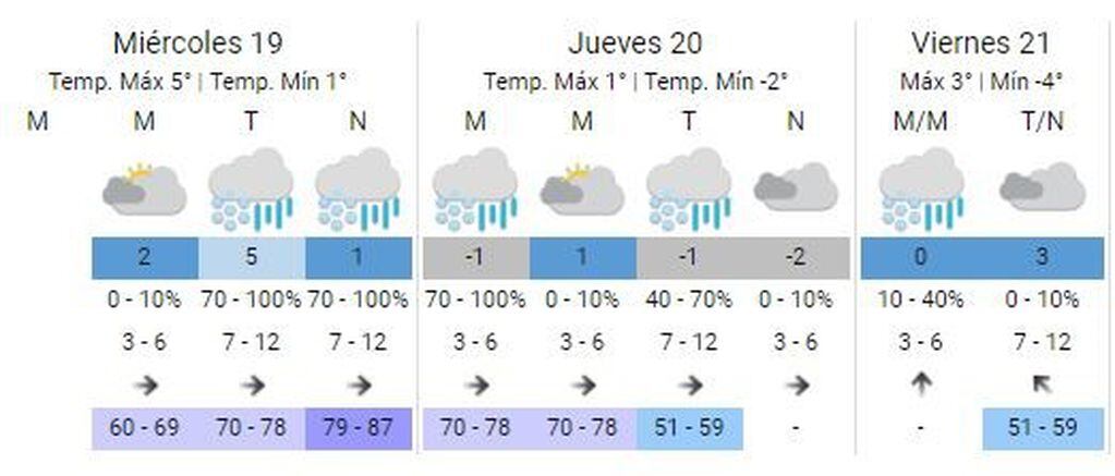 Clima Ushuaia ferianos de junio
