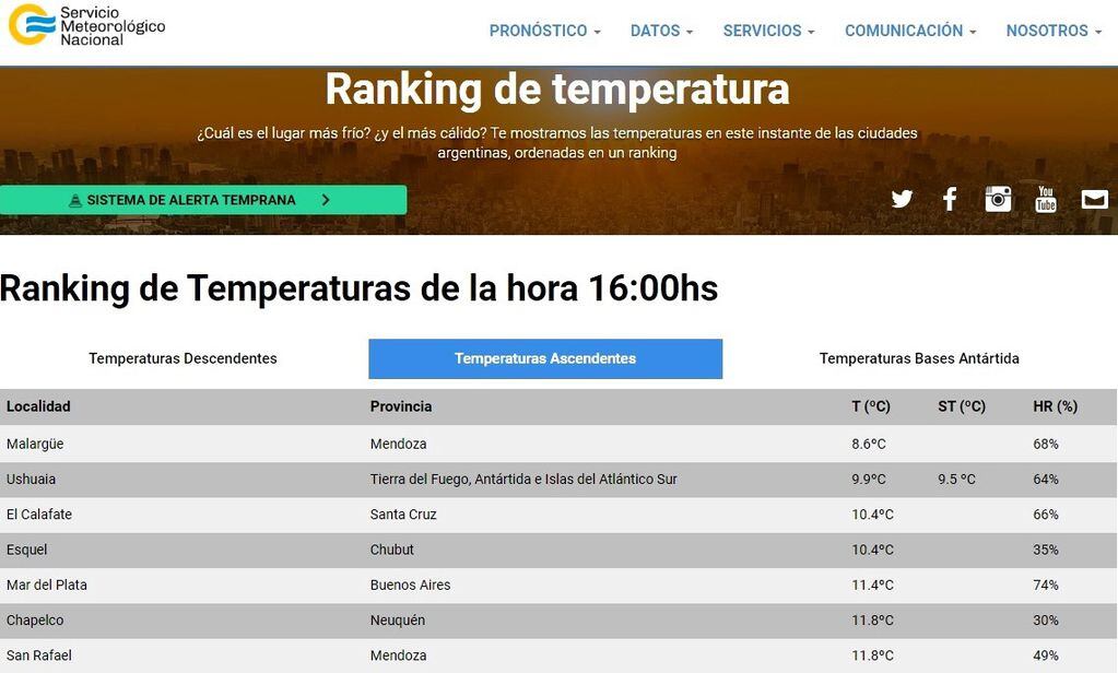 Ranking del SMN con las temperaturas más bajas.