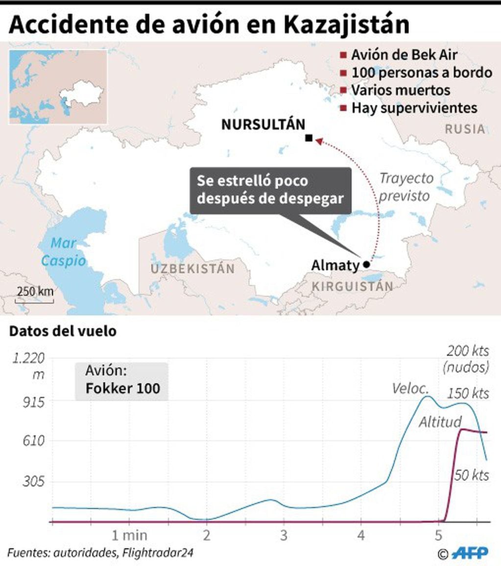 Mapa de Kazajistán, donde un avión de pasajeros se estrelló este viernes poco después de despegar desde Almaty
 - AFP / AFP
