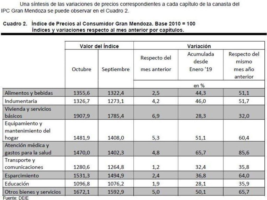 Índice de precios.