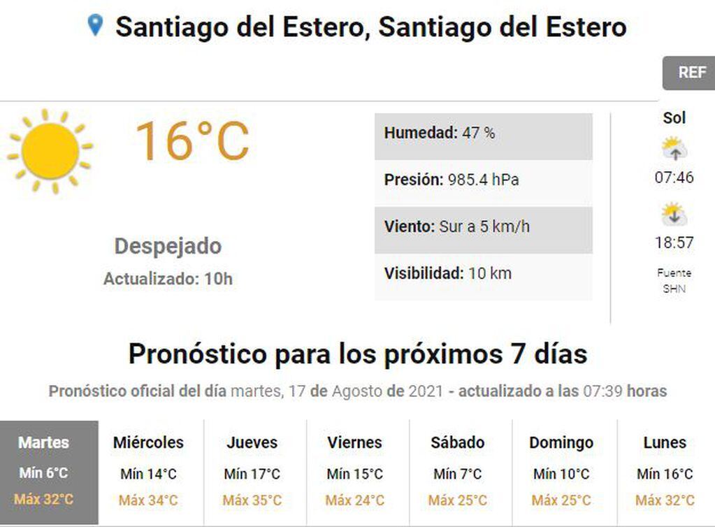 Pronóstico para Santiago del Estero.
