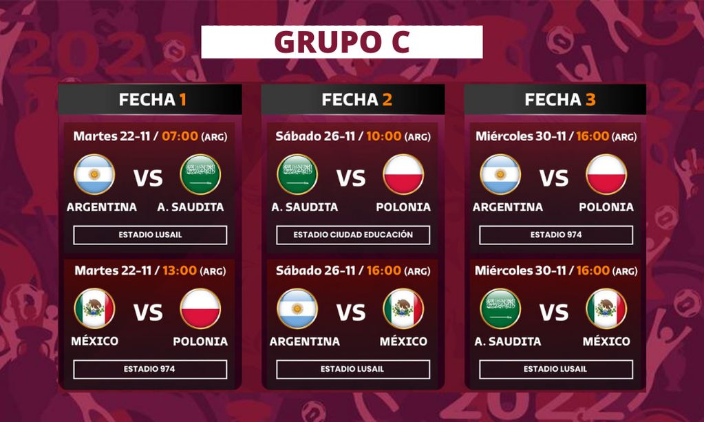 Fixture Grupo C, partidos de Argentina