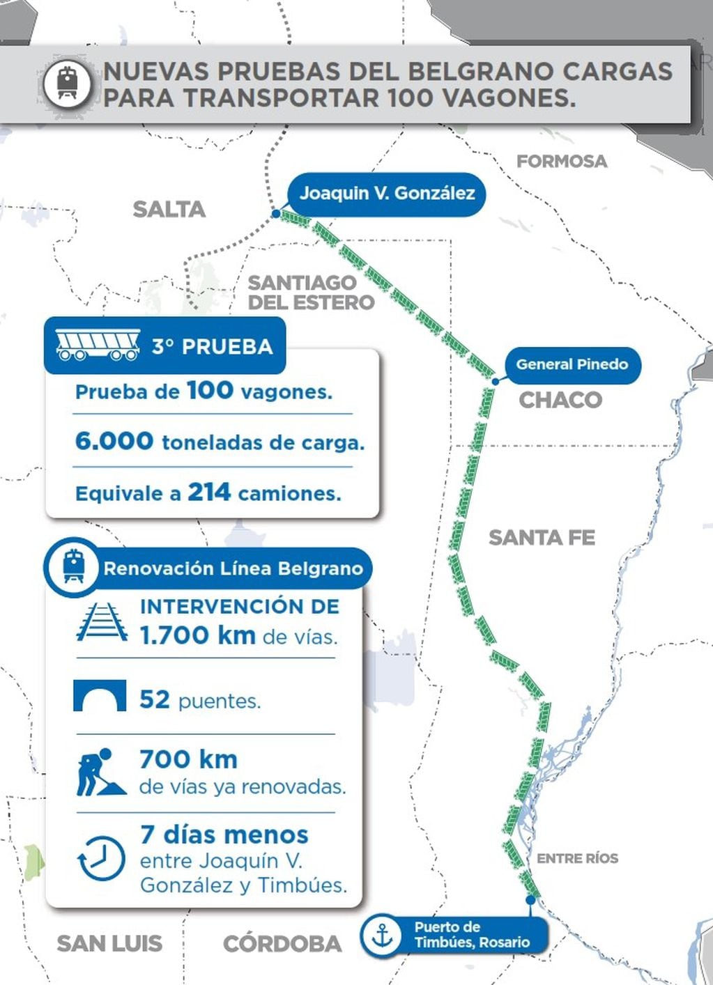 Primer viaje del tren de 100 vagones que conecta Salta y Santa Fe. (Ministerio de transporte de la Nación)