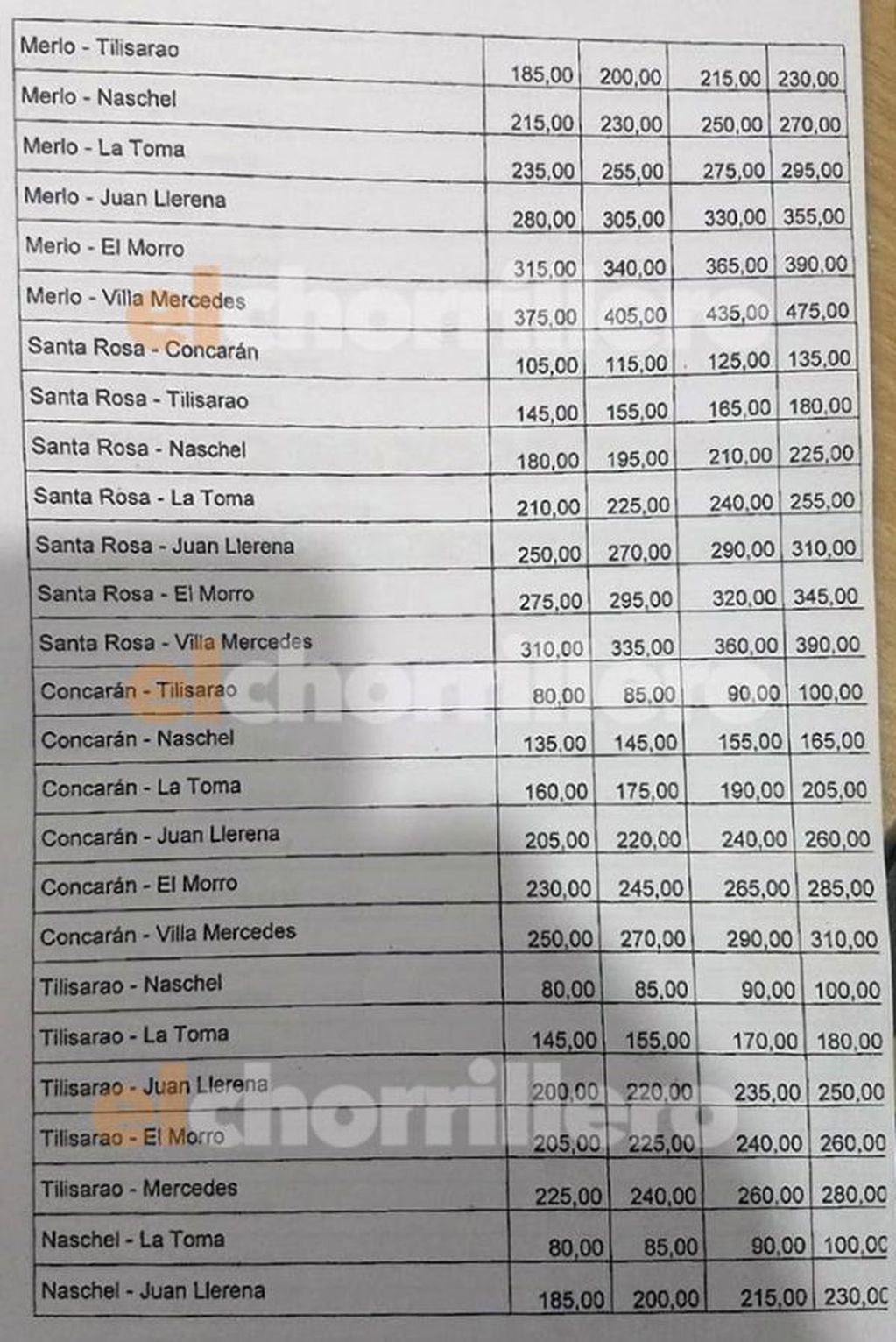 Precios del Transporte interurbano en San Luis.
