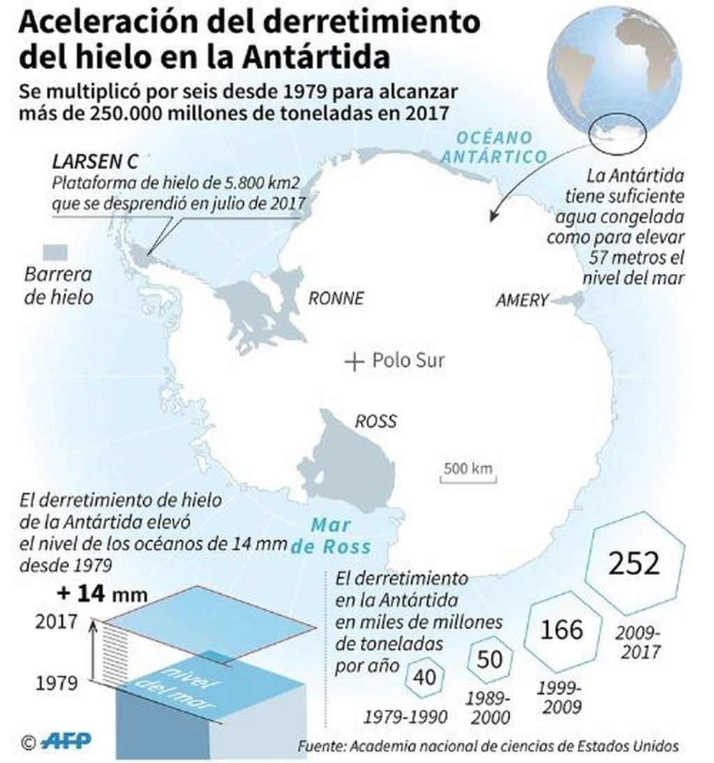 "Ríos Tibios" en la Antártida.