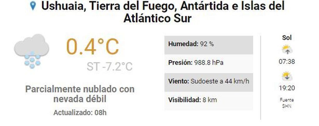 Clima Ushuaia 20 de septiembre. (SMN).