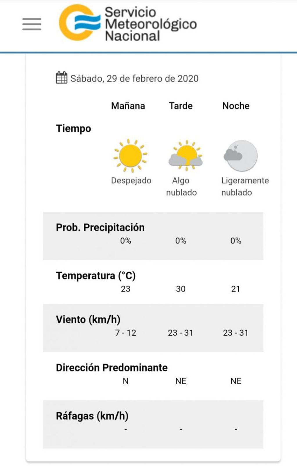 Pronóstico del tiempo para este sábado 29 de febrero en Villa Carlos Paz. (Foto: captura de pantalla).