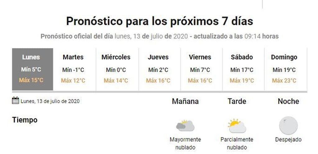 Pronóstico Gualeguaychú 13 de julio
Crédito: SMN