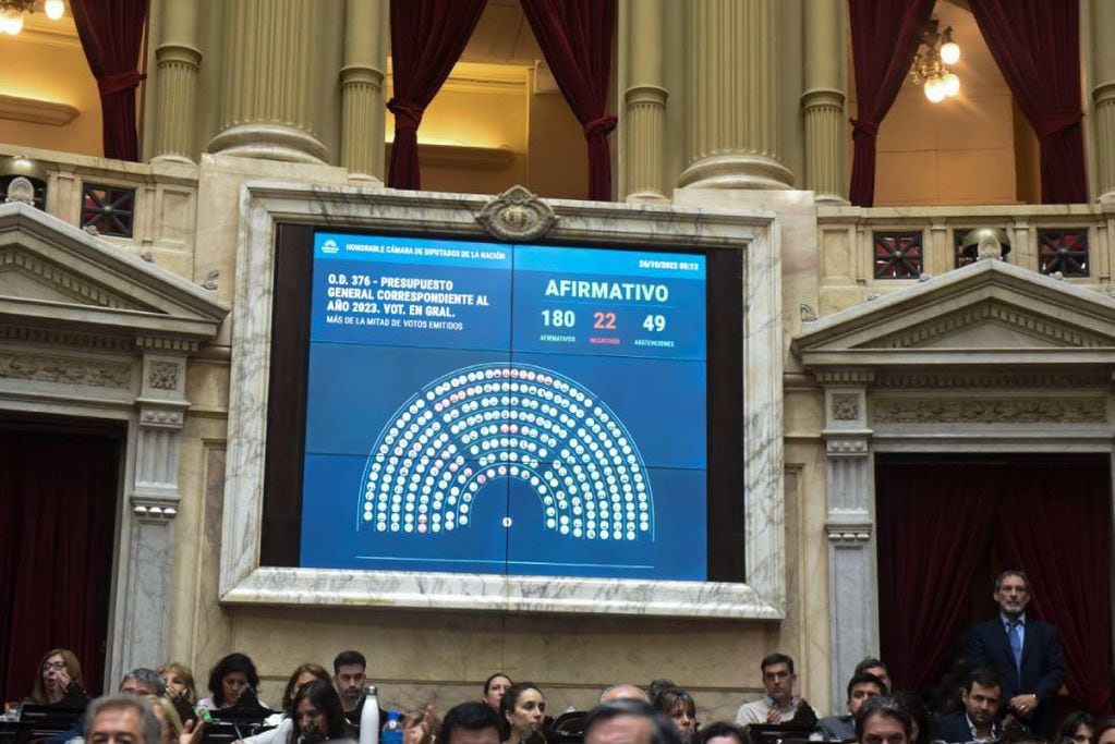 El proyecto del Presupuesto 2023 recibió 180 votos a favor, 22 en contra y 49 abstenciones, con Sergio Massa presente en el recinto.