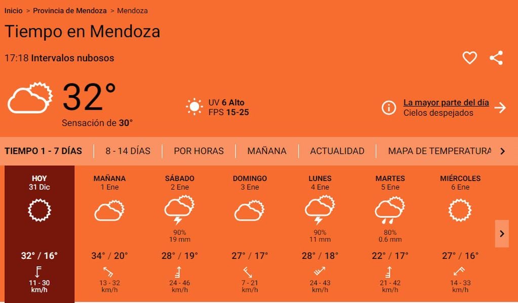 Así estará el inicio de 2021 en relación al clima en Mendoza.