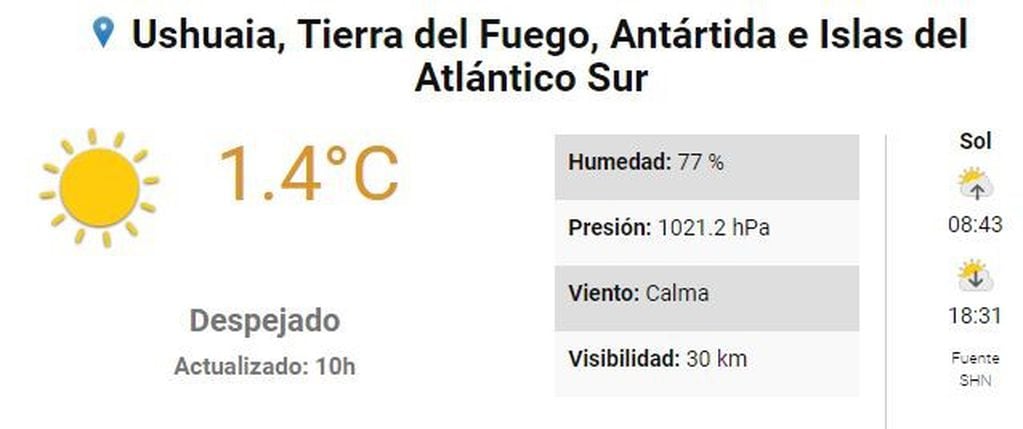 Clima Ushuaia 20 al 23 de agosto. Servicio Meteorológico Nacional.
