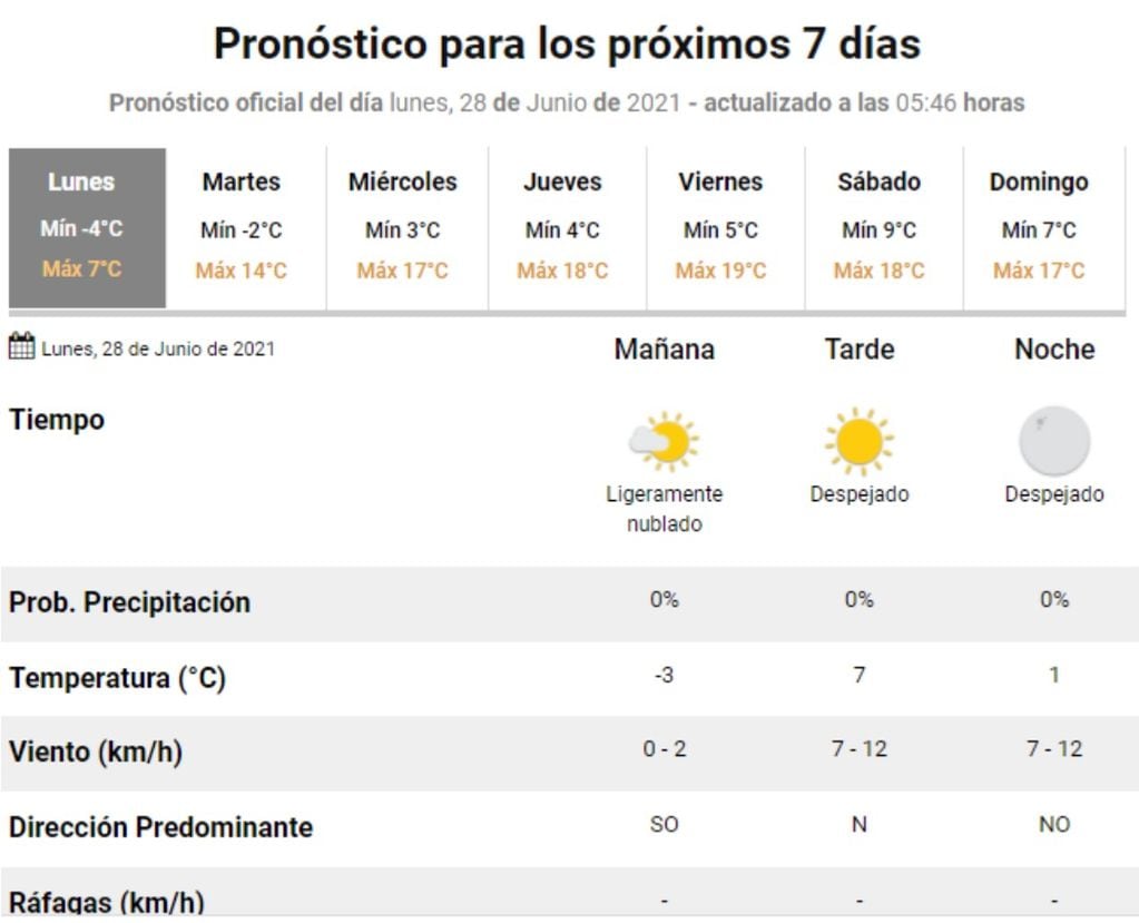 El pronóstico del tiempo para este lunes 28 de junio en Villa Carlos Paz.